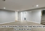 room layout showing positive and negative space in interior design